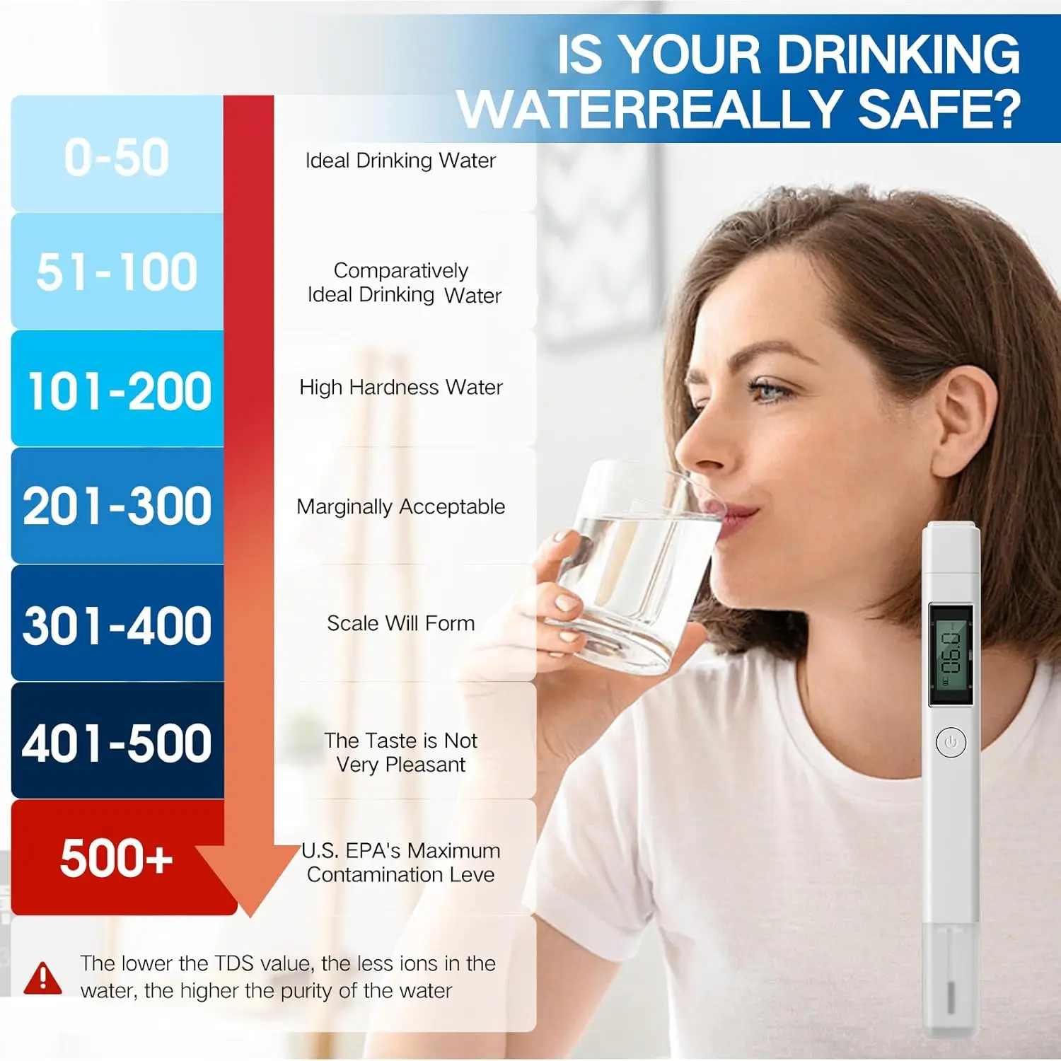 جهاز اختبار جودة المياه الرقمي المحمول دقيق وموثوق رقمي TDS قلم اختبار جودة المياه كاشف تنقية المياه