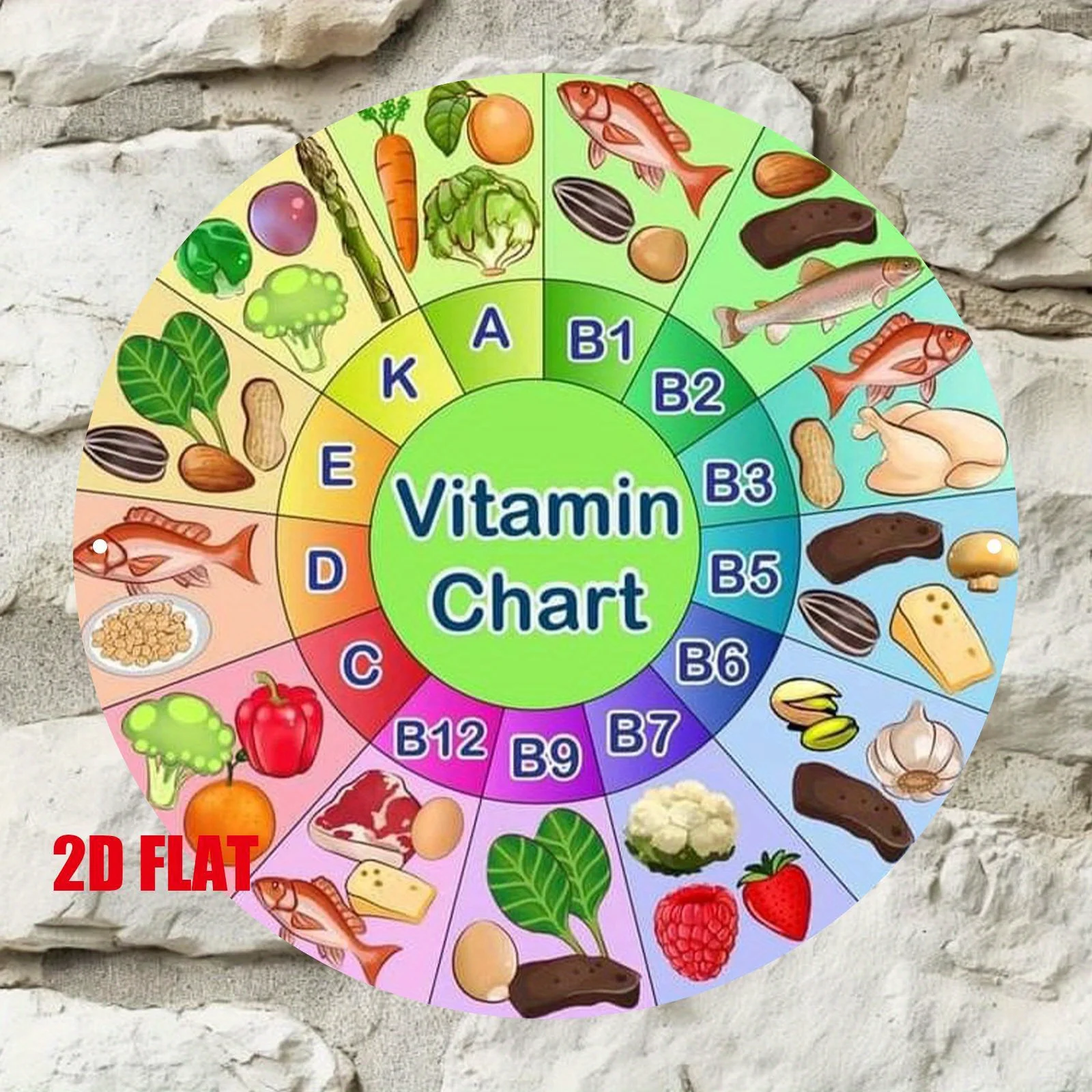 1pc 2D Flat Vitamin Chart Sign - Round Wall Decor, Colorful B Vitamins A-F with Food Groups Shops