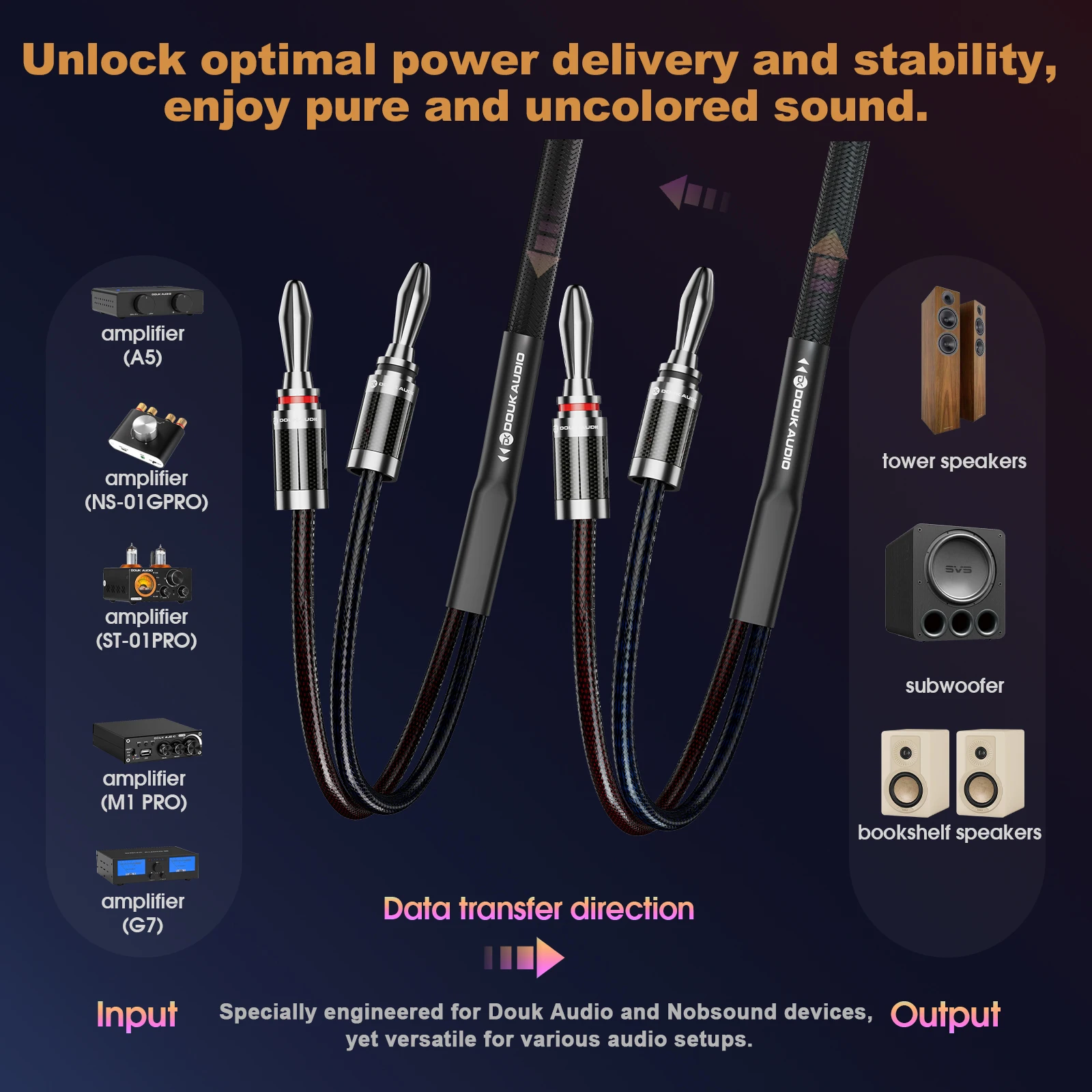 Douk Audio HiFi Speaker Cable OFC Conductor Banana Plugs Beryllium Copper Rhodium Plated for Amplifier Home Theater 1.5M/5Ft