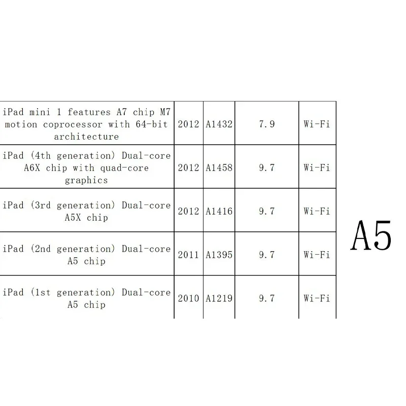 Número de série SN para iPad, Wi-Fi, BT, Endereço para iPad, Mini 2, 3, 4, iPad Air 1, 2, iPad 6, 7 Pro, Pro2, iCloud Unlock