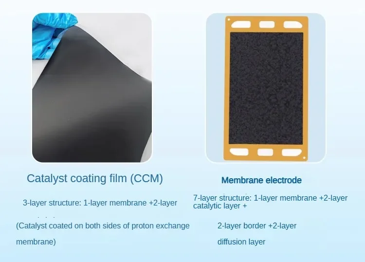 Hydrogen Oxygen Fuel Cell Catalyst/ccm Platinum Carbon Catalyst/coating Film/sccm1291-0.6