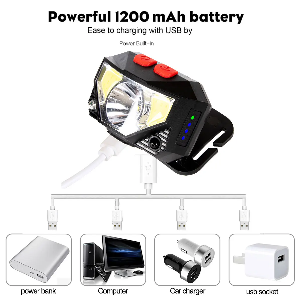 Powerfull LED Headlamp Built-in battery USB Rechargeable LED Headlight Body Motion Sensor Head Flashlight , red+white Light Lamp