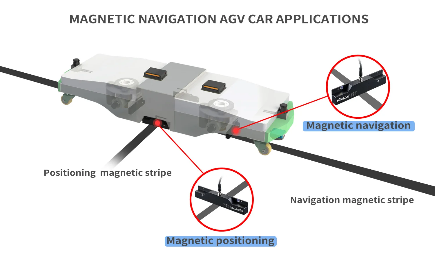 دقة عالية للكشف AGV مستشعر الملاحة المغناطيسي مخصص للملاحة على الخريطة