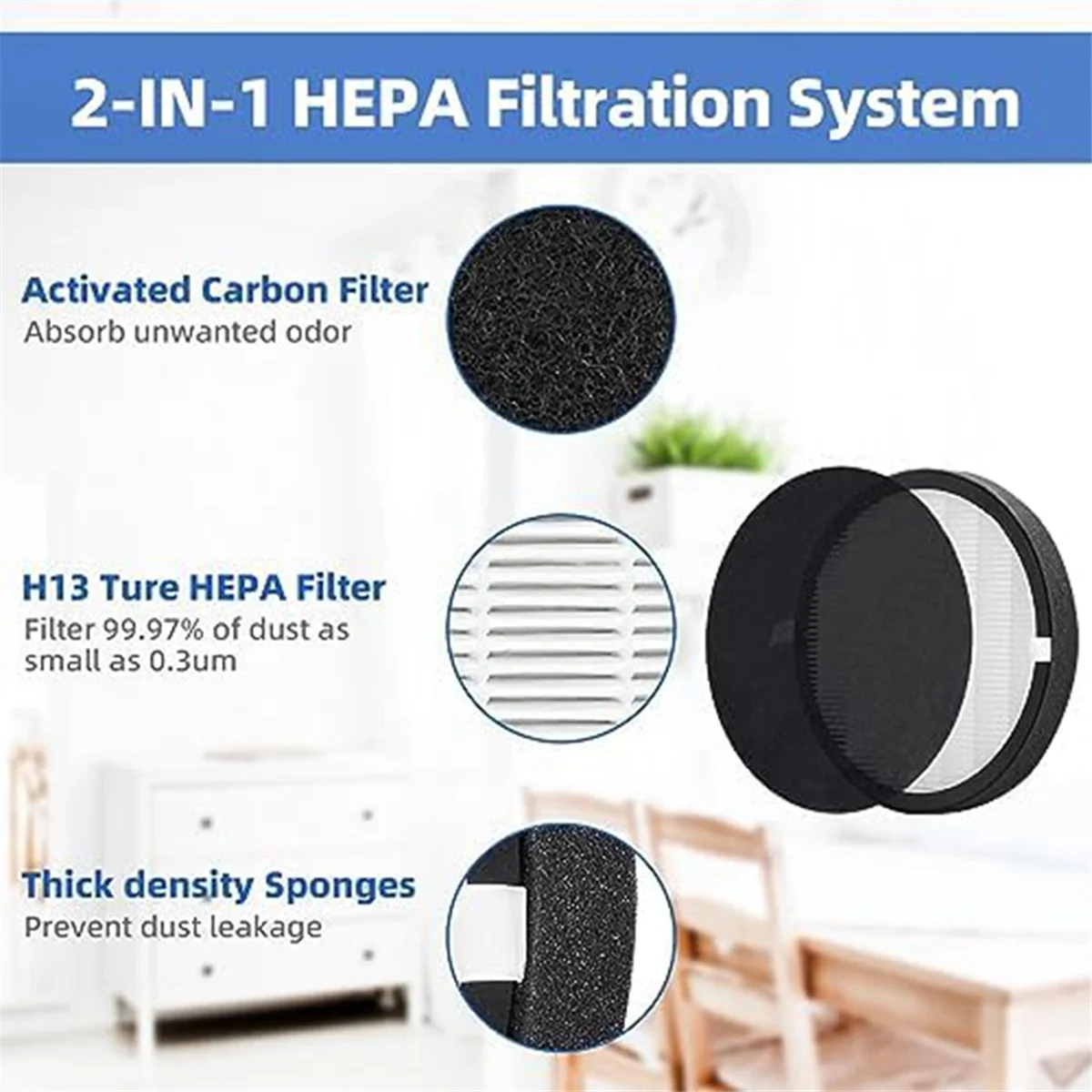 SLQZT 2 Pak Filter untuk Pembersih Udara PureZone, Filter Sejati H13 untuk Sistem Filtrasi 2-In-1 Pembersih Udara