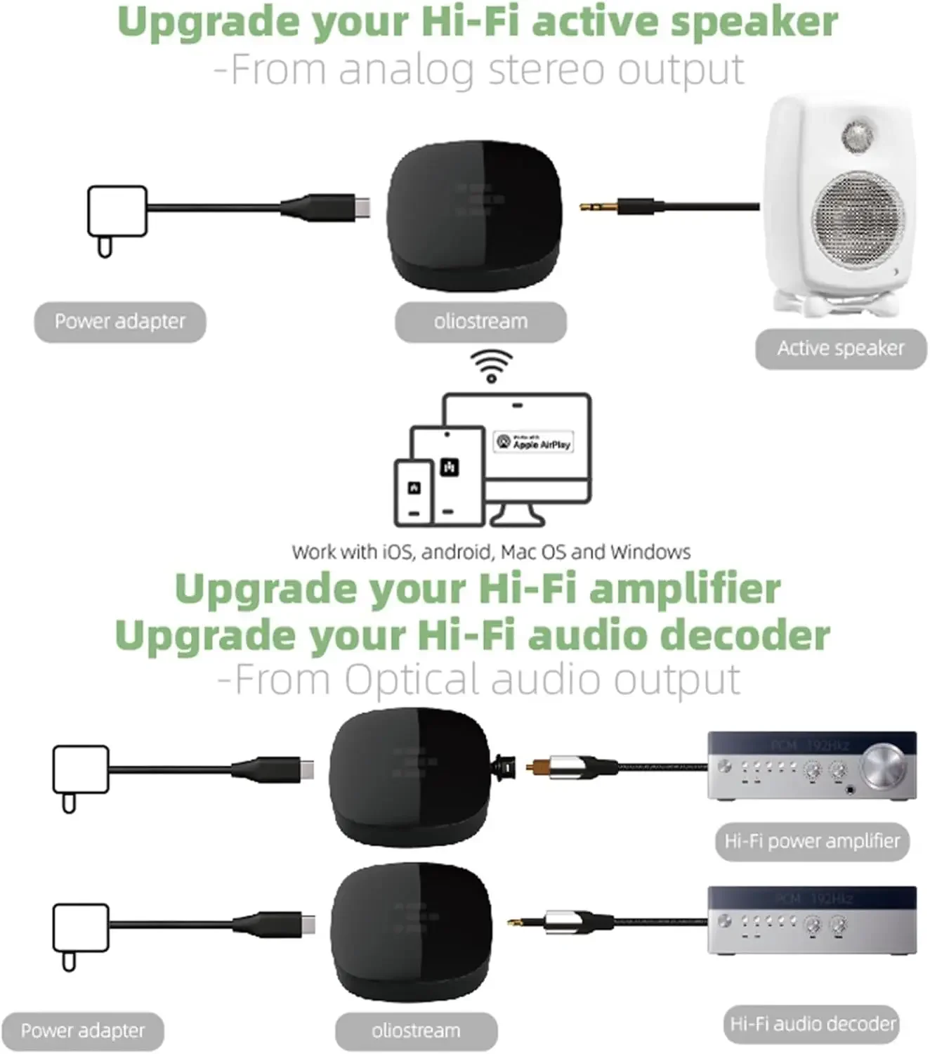 Olio Bluetooth 5.2 HiFi Receiver | LDAC Hi-Res Audio, 3.5mm/RCA Outputs | Long-Range, Multiroom & Volume Control