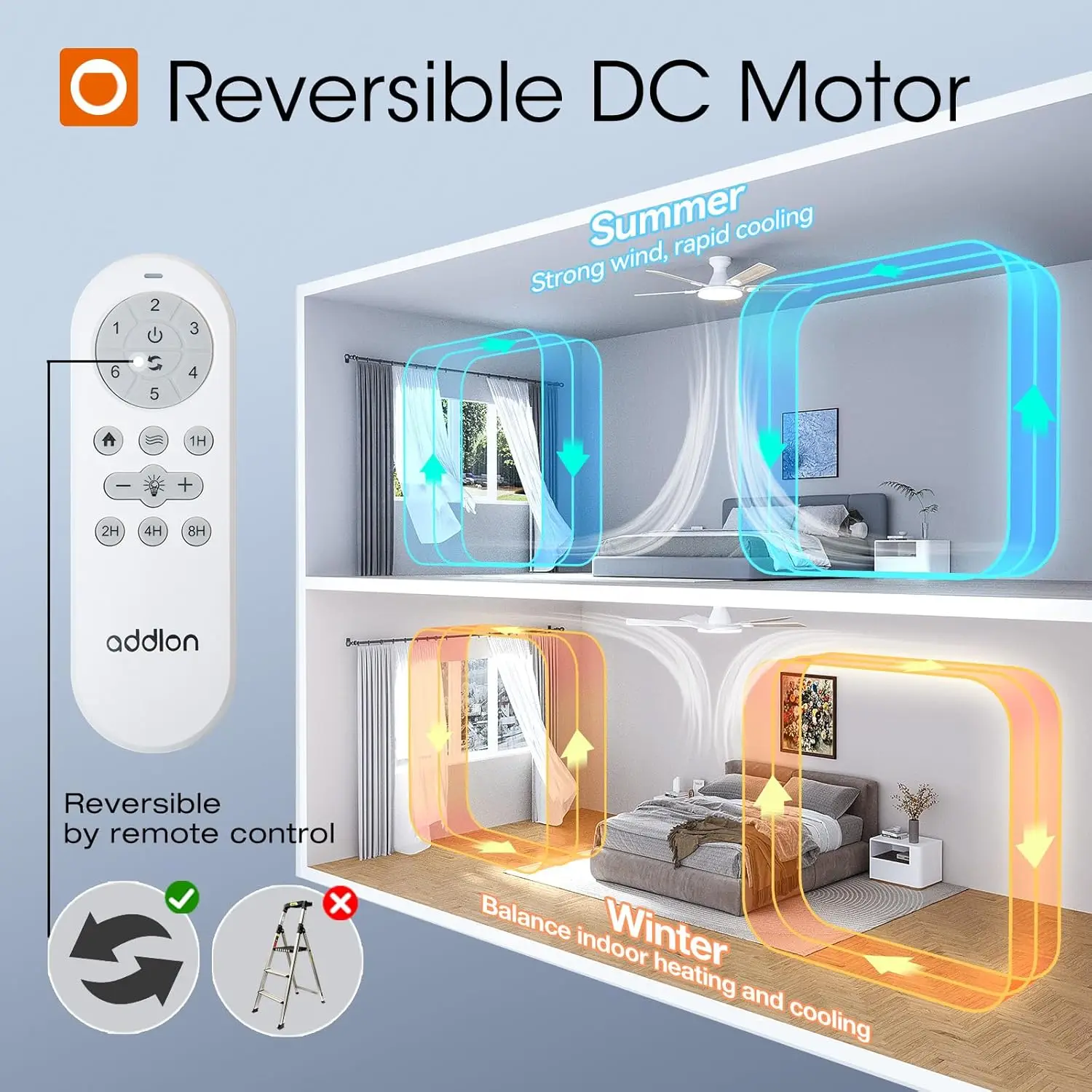 Ventilatori da soffitto Addlon con luci, ventilatore da soffitto con montaggio a incasso da 52 pollici con telecomando, telecomando a parete, reversibile, 5Cct, dimmerabile,