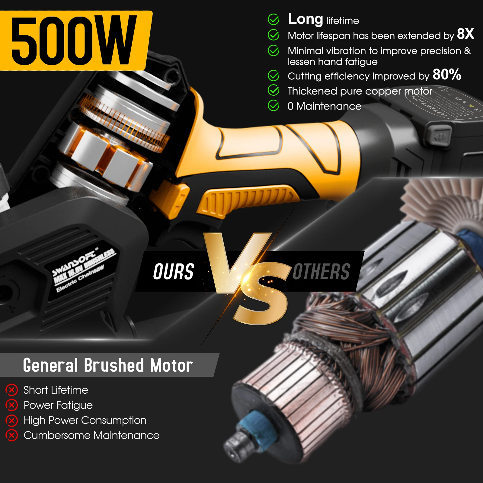 Mini motosierra eléctrica inalámbrica Swansoft de 16,8 V y 6 pulgadas con batería de litio, sierras de cadena portátiles, motosierra con batería de CS-1 para madera