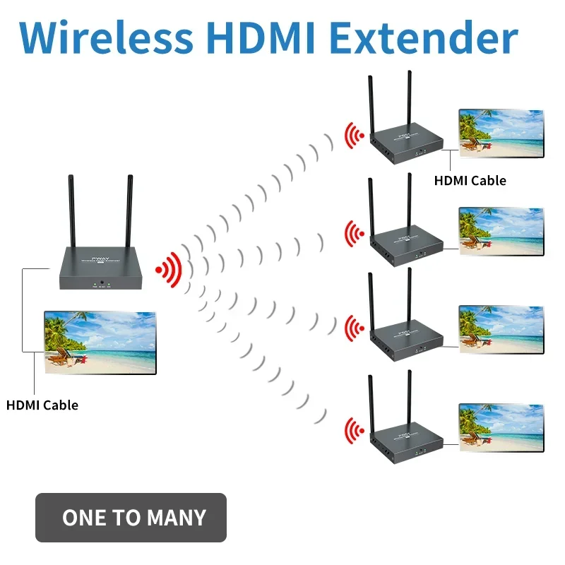 One To Many Wireless HDMI Extender Video Transmitter Receiver 200M 1080P for Laptop Camera Cable Box  PS5  To Monitor Projector