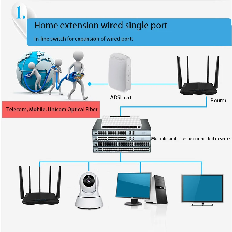 RJ45 LANスイッチアダプター 9ポート ゲームネットワークスイッチ 100M インターネットスプリッターアダプター ドックステーション プラグアンドプレイ イーサネットスイッチャー