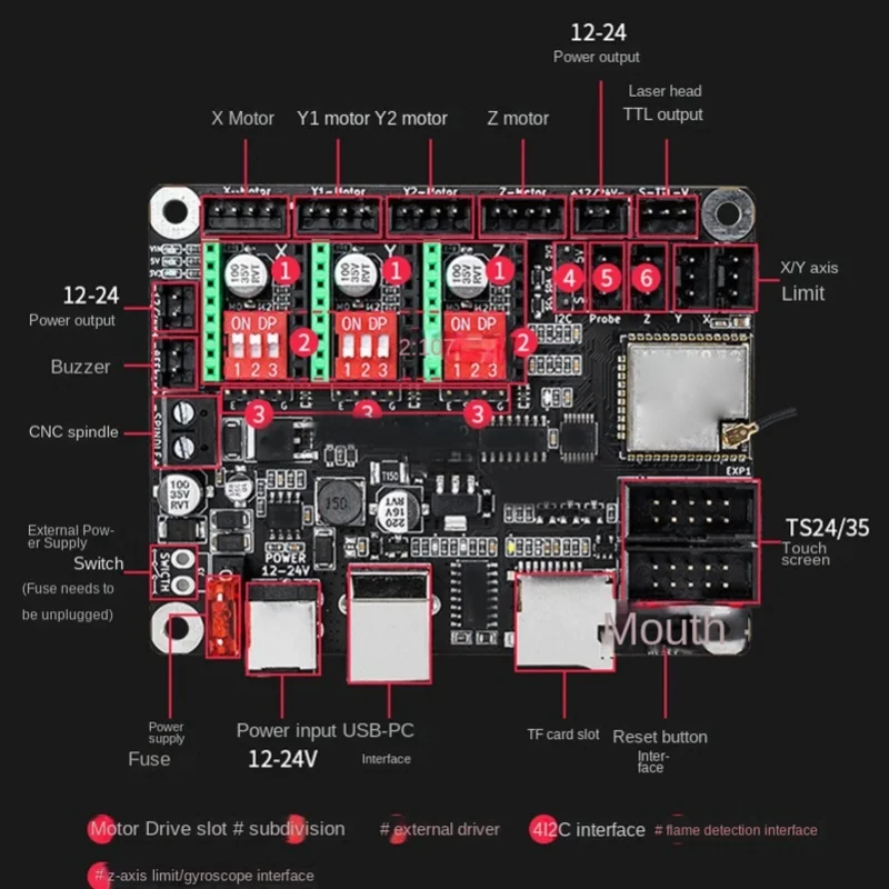 レーザー彫刻機メインボード 32 ビットメインボード A4988 ステップモーター付き Makerbase MKS DLC32 V2.1 12-24VDC