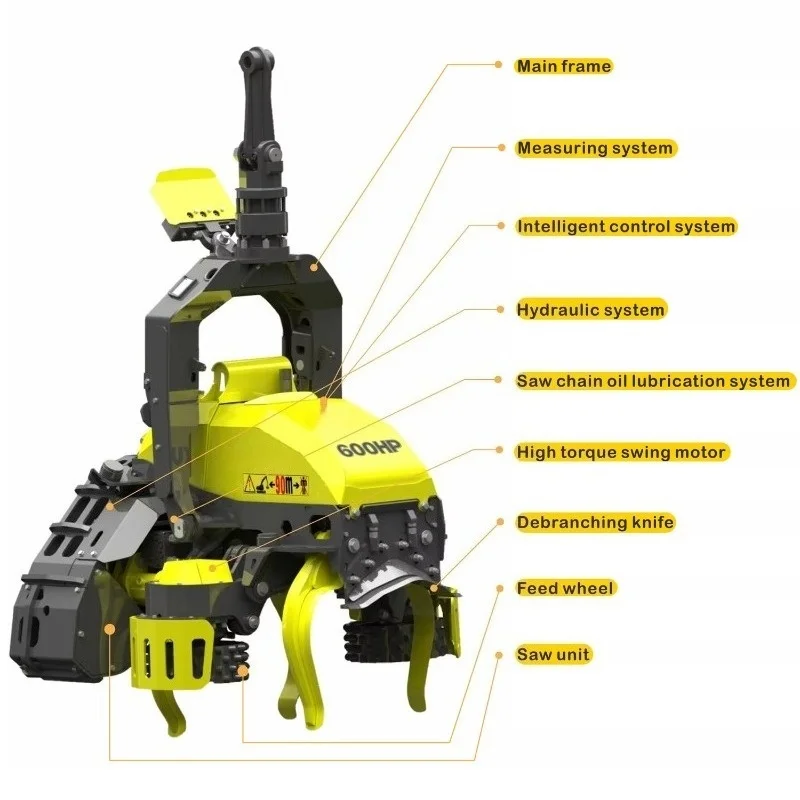 Automatic Wood Cutter Attachment For Excavator With Precision Cutting Technology For Forestry And Construction Work