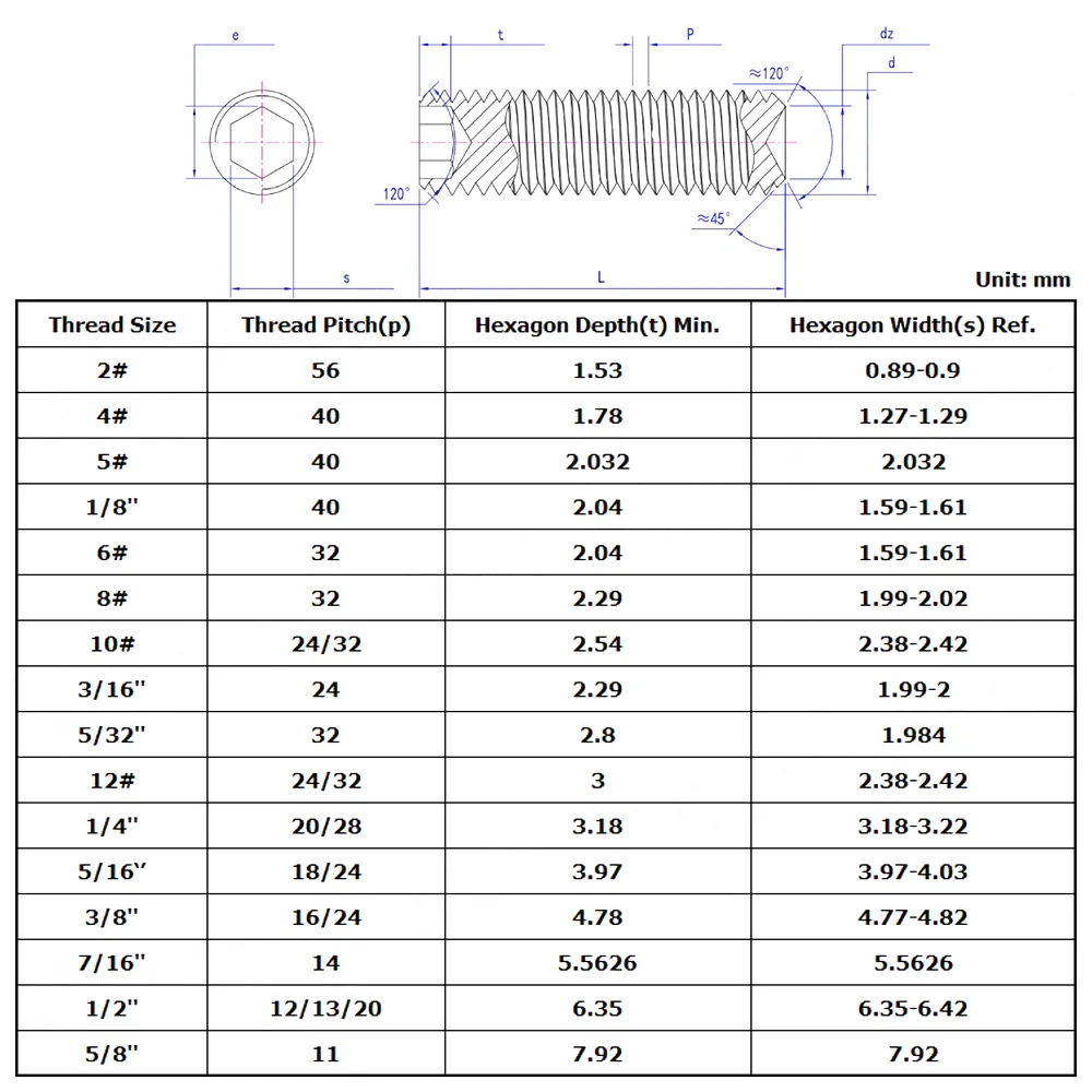 1/4-20 UNC 1/4-28 UNF DIN916 SUS304 مسدس من الفولاذ المقاوم للصدأ مجموعة مقابس المسمار مع كأس نقطة مقطوعة الرأس ألين نكش البراغي #6
