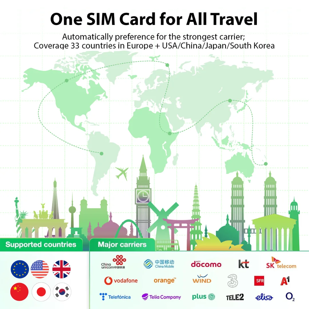 SIM-карта EIOTCLUB Europe, использование в Европе/США/Китай/Японии/Южная Корея, глобальная SIM-карта для путешествий для мобильного телефона, Wi-Fi-маршрутизатора, точка доступа