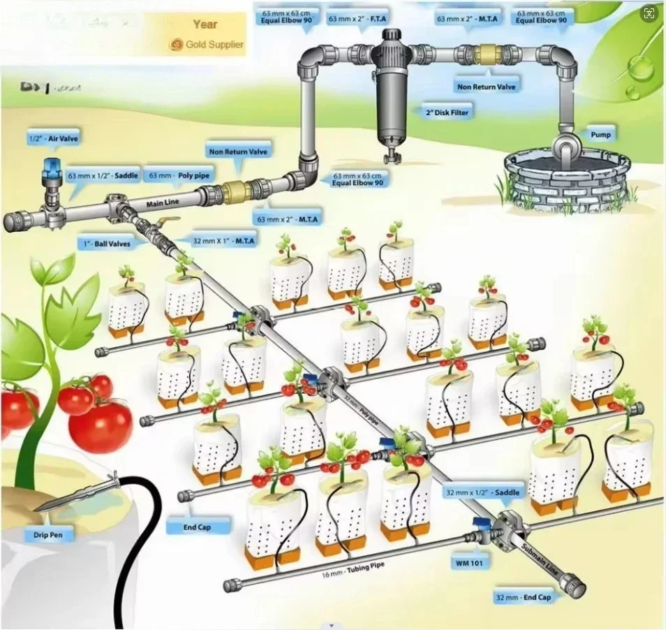 Agriculture 1Ha 2Ha 5Ha 10Ha 20Ha Drip Irrigation Irrigation Design Full Complete Kit Farm Drip Automatic Irrigation Systems