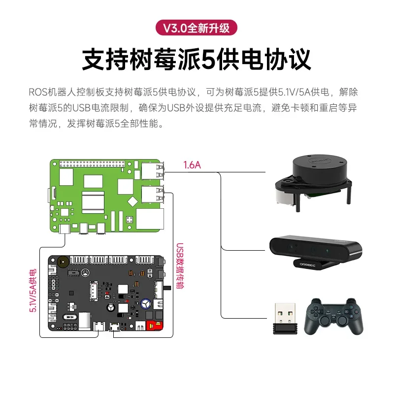 ROS robot controller ROS2 trolley IMU motor drive STM32 expansion board JETSON