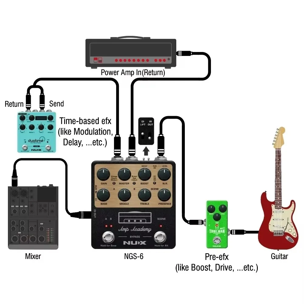 NUX Amp Academy NGS-6 Per Pedale Per Chitarra Elettrica Effetti Per Chitarra Elettrica AMP Modelagemh Enviar/Loop de Efeito de Retorno