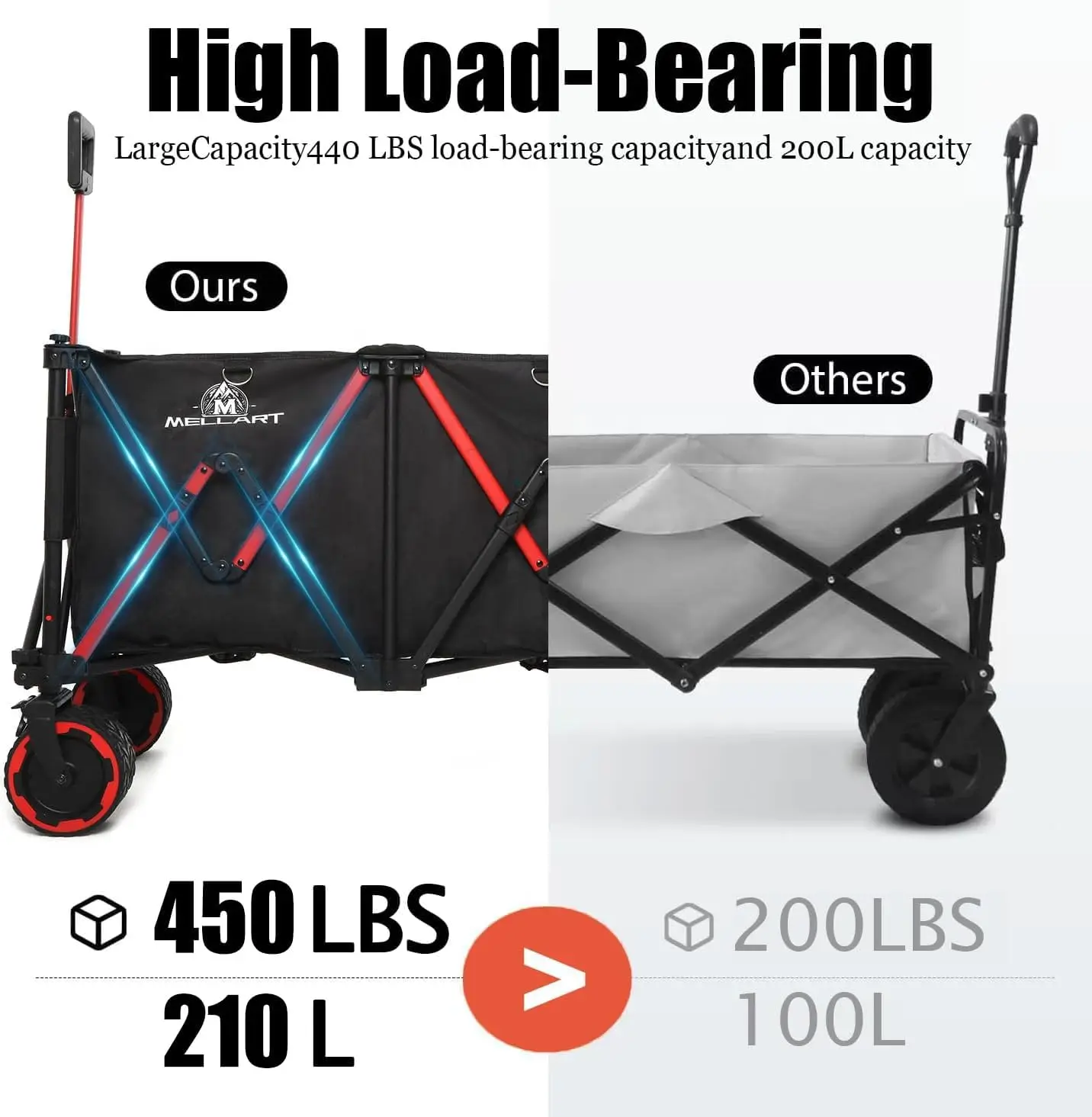 450lbs Collapsible Wagon Cart with Brake, 45'' Ultra-Large Wagons Carts Foldable, Heavy Duty Folding Wagon, Utility All Terrain