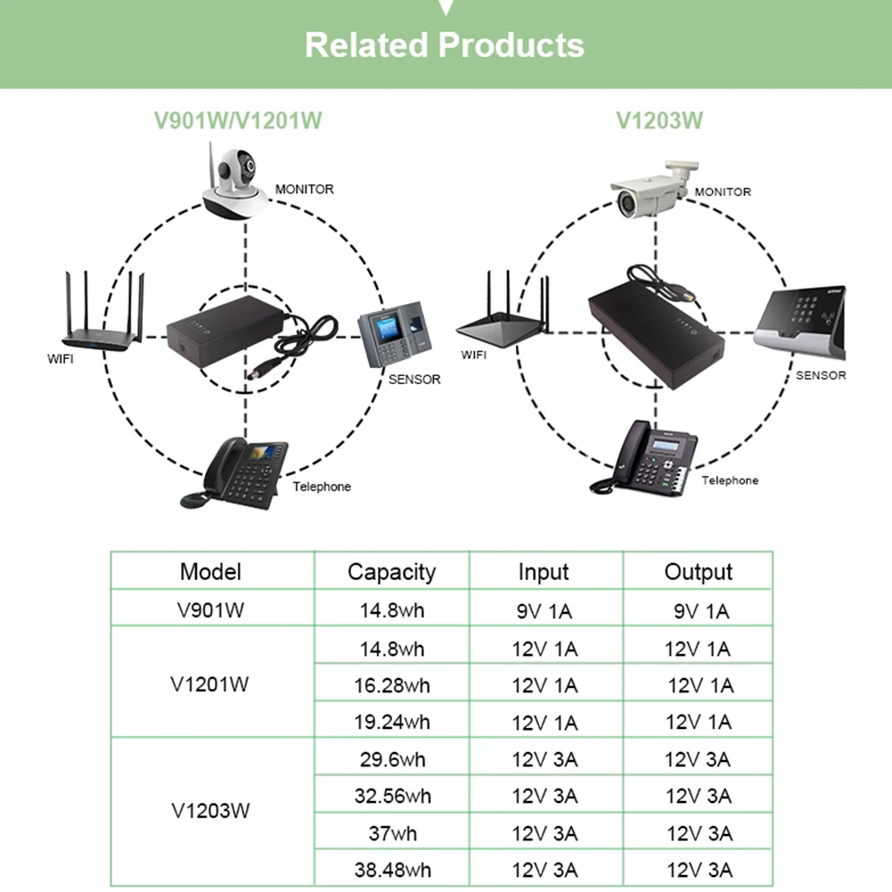 Smart DC 12V 3A UPS Backup Power Supply for Router Optical Modem with Overcharge and Overdischarge Protections