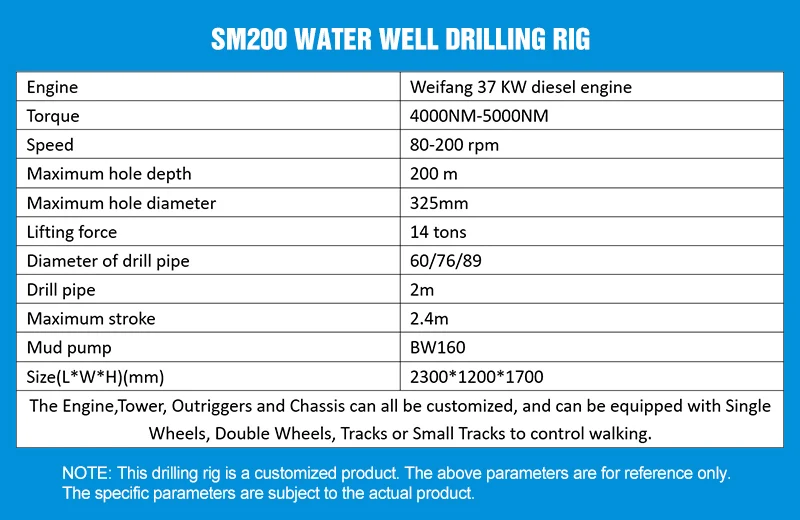 Maßgeschneiderte Wasser-Luft-Doppelzweck-Brunnenbohranlage, Diesel-Brunnenbohrmaschine mit verschiedenen optionalen Zubehörteilen – Detail 4