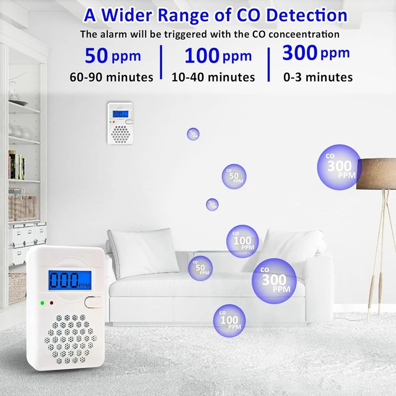 1 PCS White Mini Carbon Monoxide  Alarm Soot Honeycomb Gas Leak  With Digital LCD Display