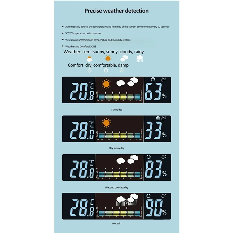 AA87 Digital Alarm Clock Wall Mount Weather Station With Temp/Humidity Auto Dimming/Date Two Alarm Set/Standing Hanging Red And