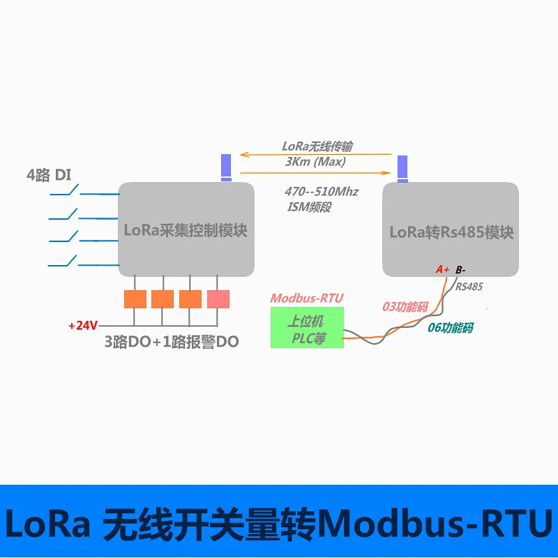 LoRa Digital acquisition to modbus-rtu wireless DI DO switch Remote switch