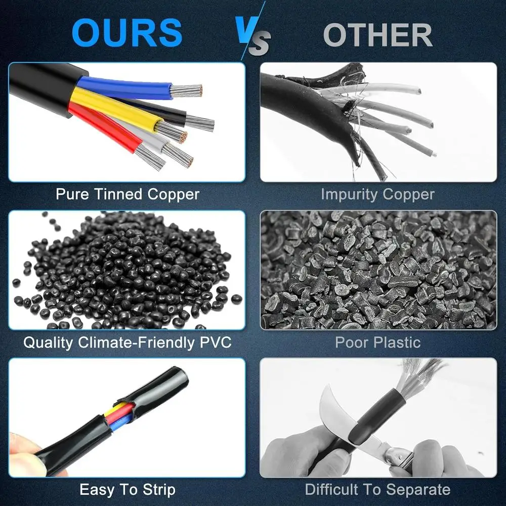 14 AWG 5 Conductor Electrical Wire Stranded PVC 12V Low Voltage Tinned Copper Flexible Wire Automotive LED Marine Applications