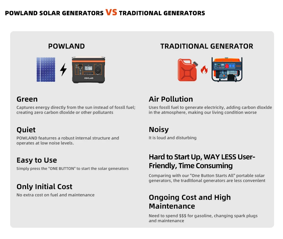POWLAND 800W Tragbare Powerstation Solargenerator für Reisen, Camping, Wohnmobile mit AC-Anschlüssen, MPPT-Solarstromstation, Typ-C USB-C, Outdoor-Notfall-LED-SOS – Detail 10