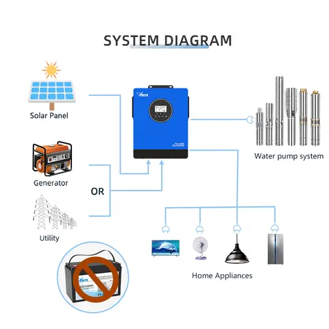 10 best sales UPS ren sinusvåg - №4