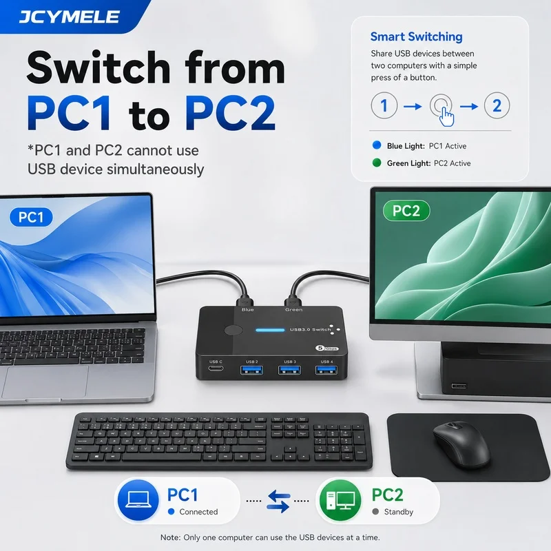 JCYMELE USB 3.0 KVM Switch 2 In 4 Out For Computer Laptop Host Sharing, USB To Type-C Device Switcher For Mouse Keyboar