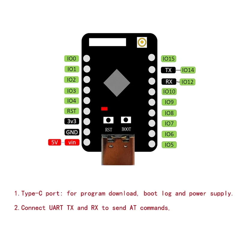 ESP32-C5 MINI Core Board RISC-V 32-bit WiFi 6 BLE 5.3 Zigbee3.0 Thread1.4 IoT Development Board Type-C Port Electronic Component