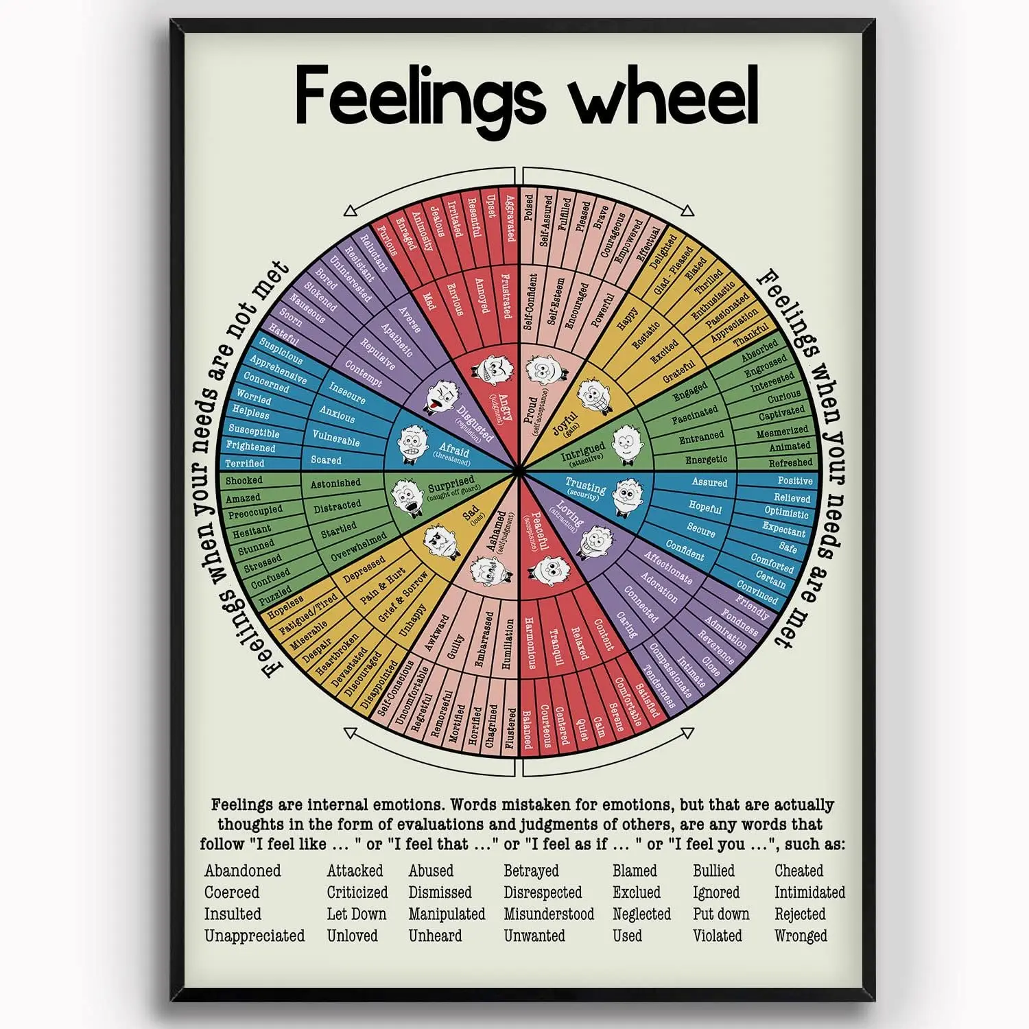 Feelings Wheel Metal Poster Psychology Knowledge Metal Tin Signs Counselor Office Reference Plaque Counseling Room Home Studio W