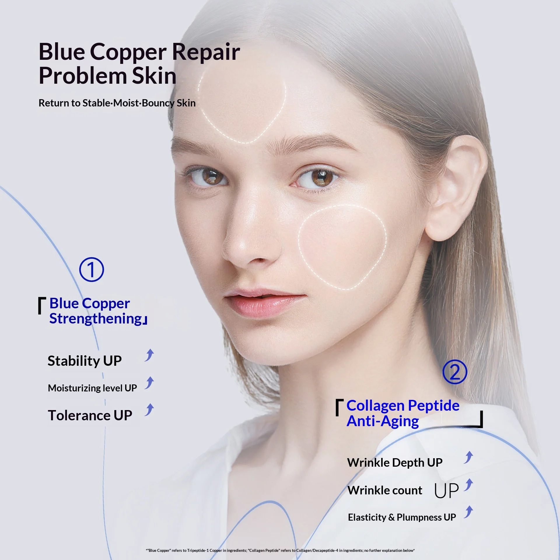 Professional Salon Grade GHK-C - огляд і ціна Epidermal Growth Factor