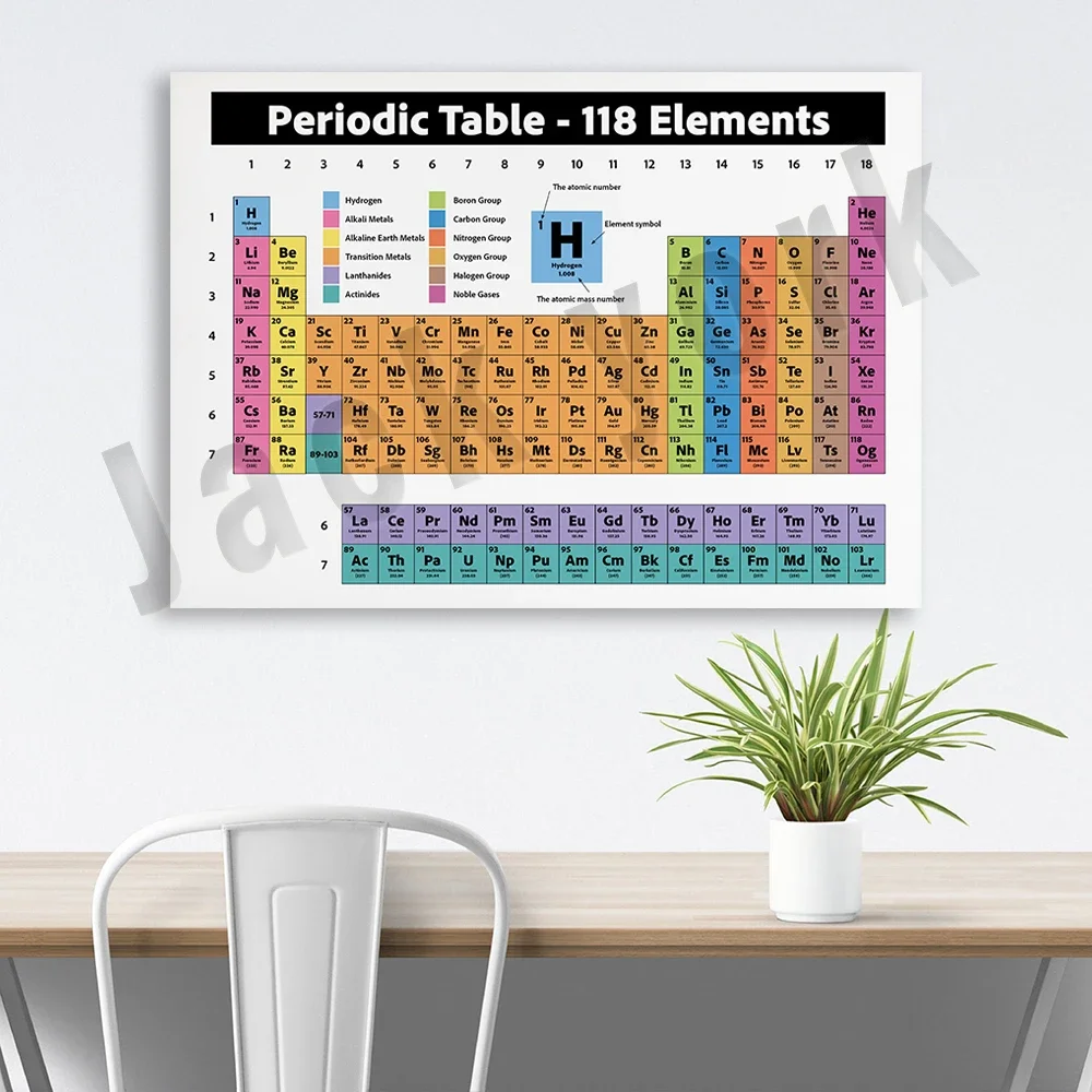 Periodic table of elements, chemical elements, science chemistry poster teacher gift, table of elements, 118 elements