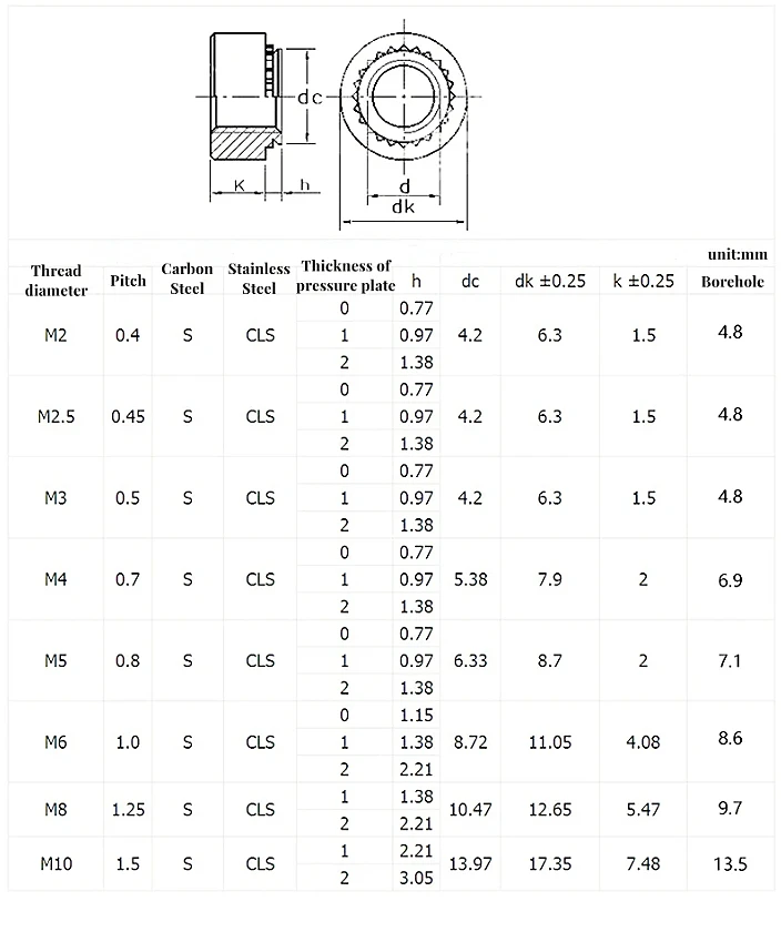 S-M2 M2.5 M3 M4 M5 M6 M8 M10 Zinc Plated Carbon Steel Self Clinching Nuts Swage Nut Pressure Press Riveting Nut Plug Nuts