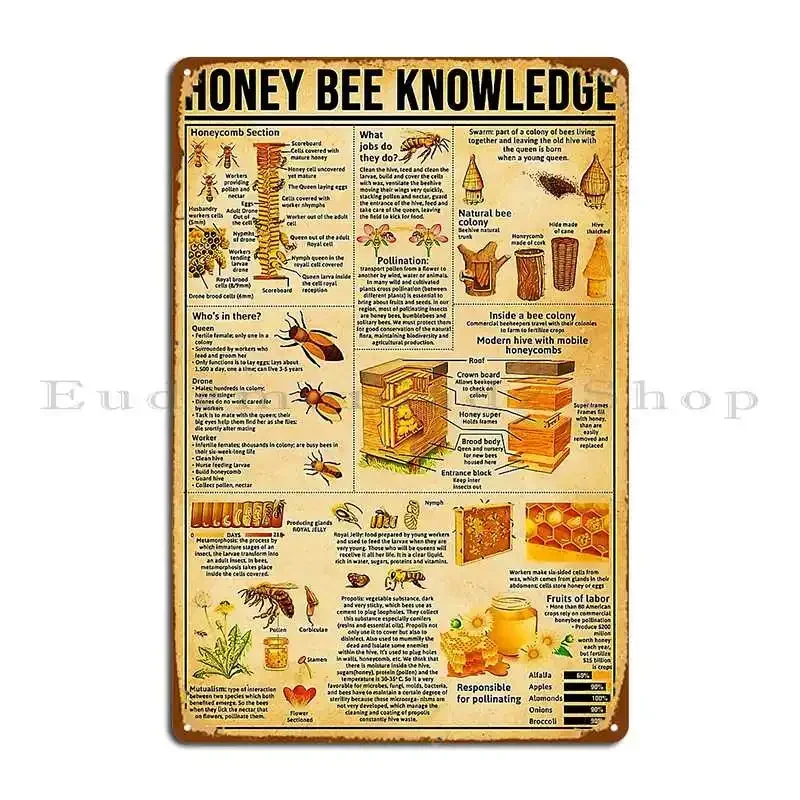 Honey Bee Knowledge Society Life Metal Sign Wall Decor Pub Wall Decor Cinema Customized Tin Sign Poster