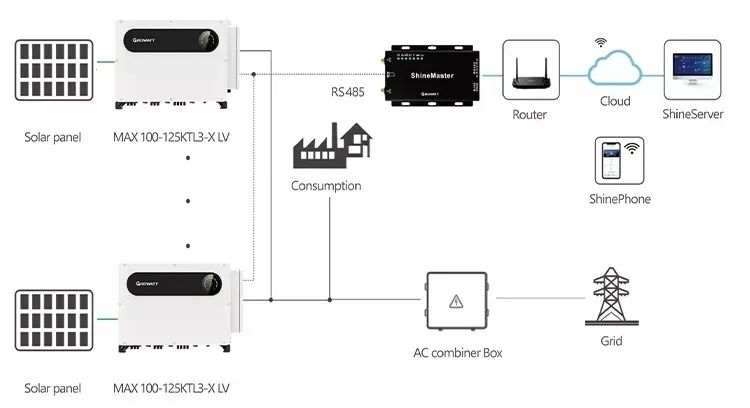 GROWATT MAX 100KTL3-X-LV -- MAX 125KTL3-X LV трехфазный 380 В/10MPPT