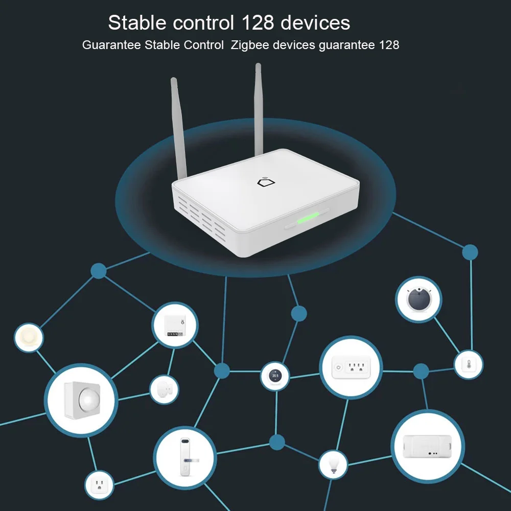 Tuya Zigbee Gateway RJ45 Ethernet Enhanced Signal Smart Home Hub Moderm One Key Replacement Work Alexa For Big House Villa Hotel