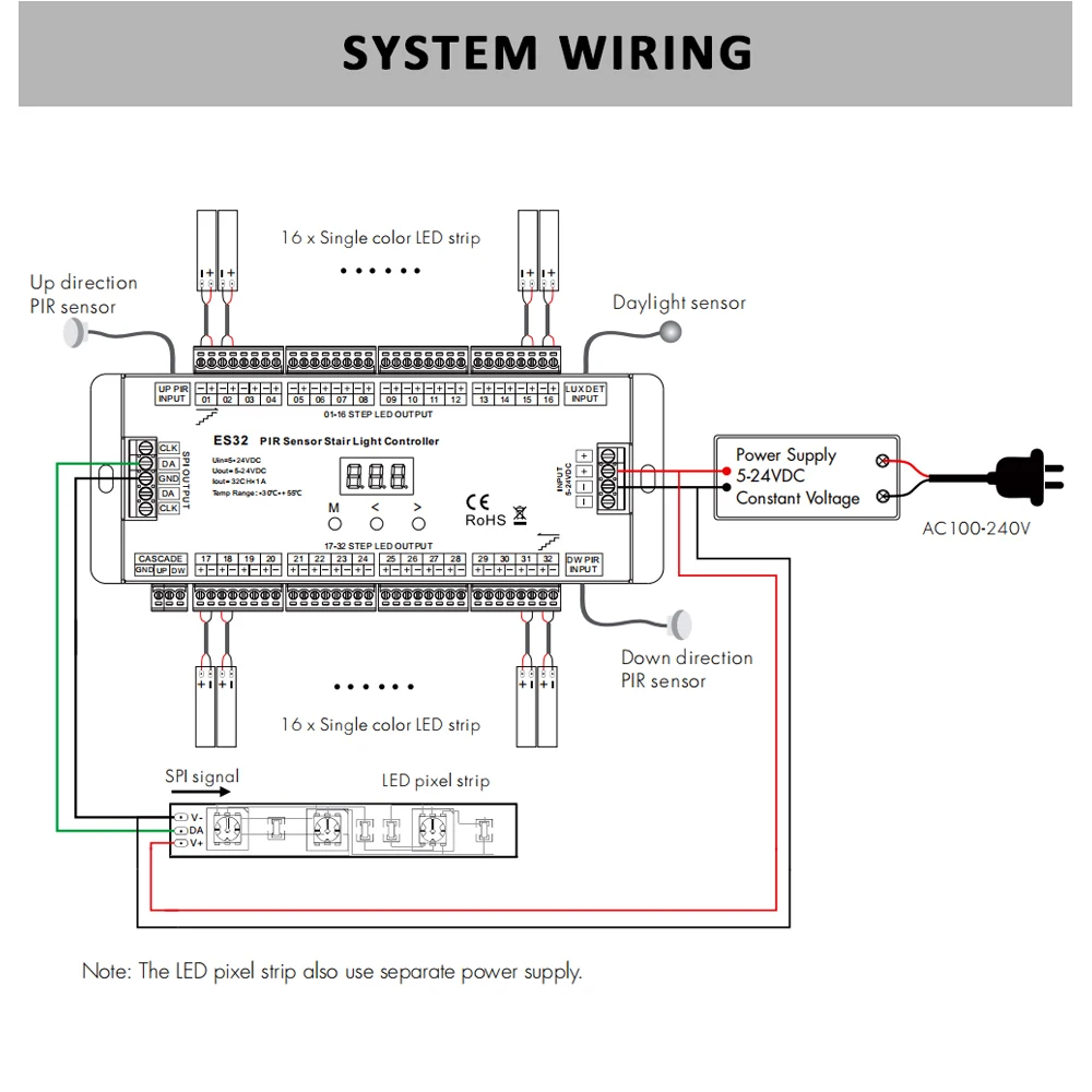 PIR Sensor Stair Controller 32CH Single Color 2CH RGB Pixel SPI LED Strip Dimmer Indoor Stairway Light ES32 Controller 5V-24V