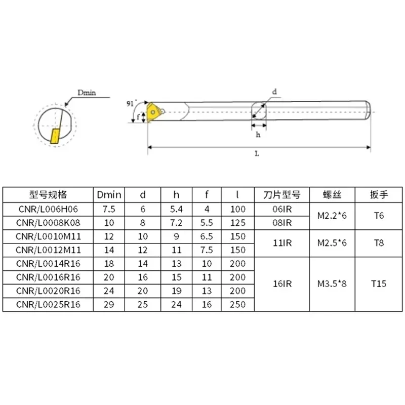 텅스텐 강철 카바이드 내부 스레드 CNR0008K08 0010K11 0014N16 08IR 11IR 16IR 블레이드 터닝 충격 방지 기계 선반