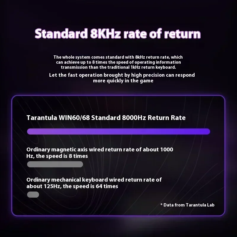 Aula Win60 Win68 He لوحات المفاتيح المغناطيسية 8K الألعاب السلكية Esports لوحة المفاتيح الميكانيكية RGB ضوء التبديل السريع لألعاب الكمبيوتر هدية