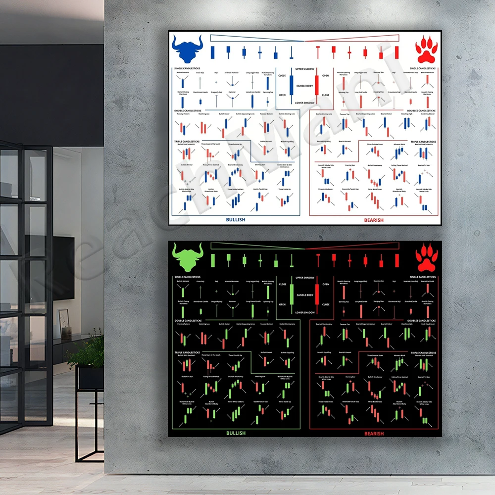 

Candlestick chart poster, technical analysis trading patterns, stock or cryptocurrency market day trader printable poster