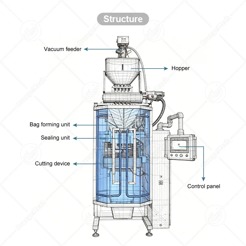 Customized Automatic Vertical Granular Sugar Spice Packing 8 Lanes Seasoning Sachet Packaging Machine Granule Packaging Machine