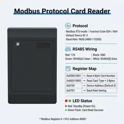 Contactless NFC RS485 Modbus Card Reader RTU 03H/06H 13.56Mhz/125khz ID/IC Waterproof Rfid Card Reader Device