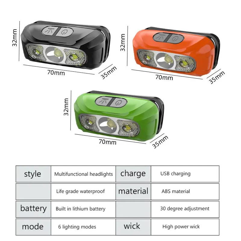 Mini Rechargeable Powerful Sensor Headlamp Fishing Camping USB Head Flashlight COB LED Head Light Torch Headlights Front Lantern