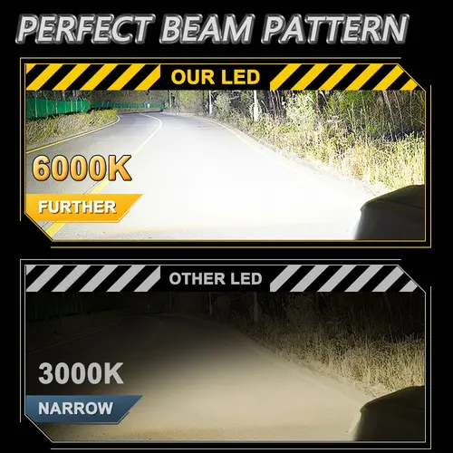 Imagen 2 del producto Faro LED H4 CANBUS de 1000W para Auto y Motocicleta, Súper Brillante, Conexión Directa, con Ventilador, 6000K, Luz Alta/Baja, Faro Delantero para Moto