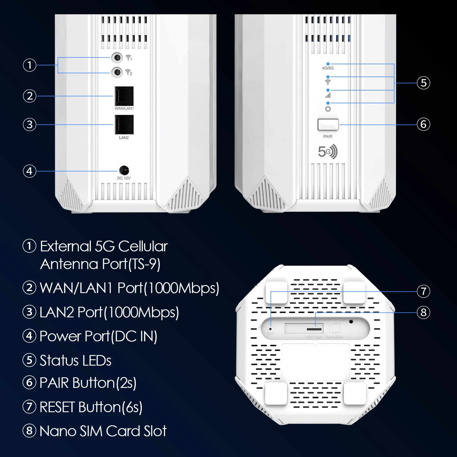 Enrutador WAVLINK AX3000 5G NR CPE enrutador de malla Wi-Fi 6 de doble banda con ranura para tarjeta Nano SIM, VPN SA/NSA Ideal para uso doméstico y de oficina