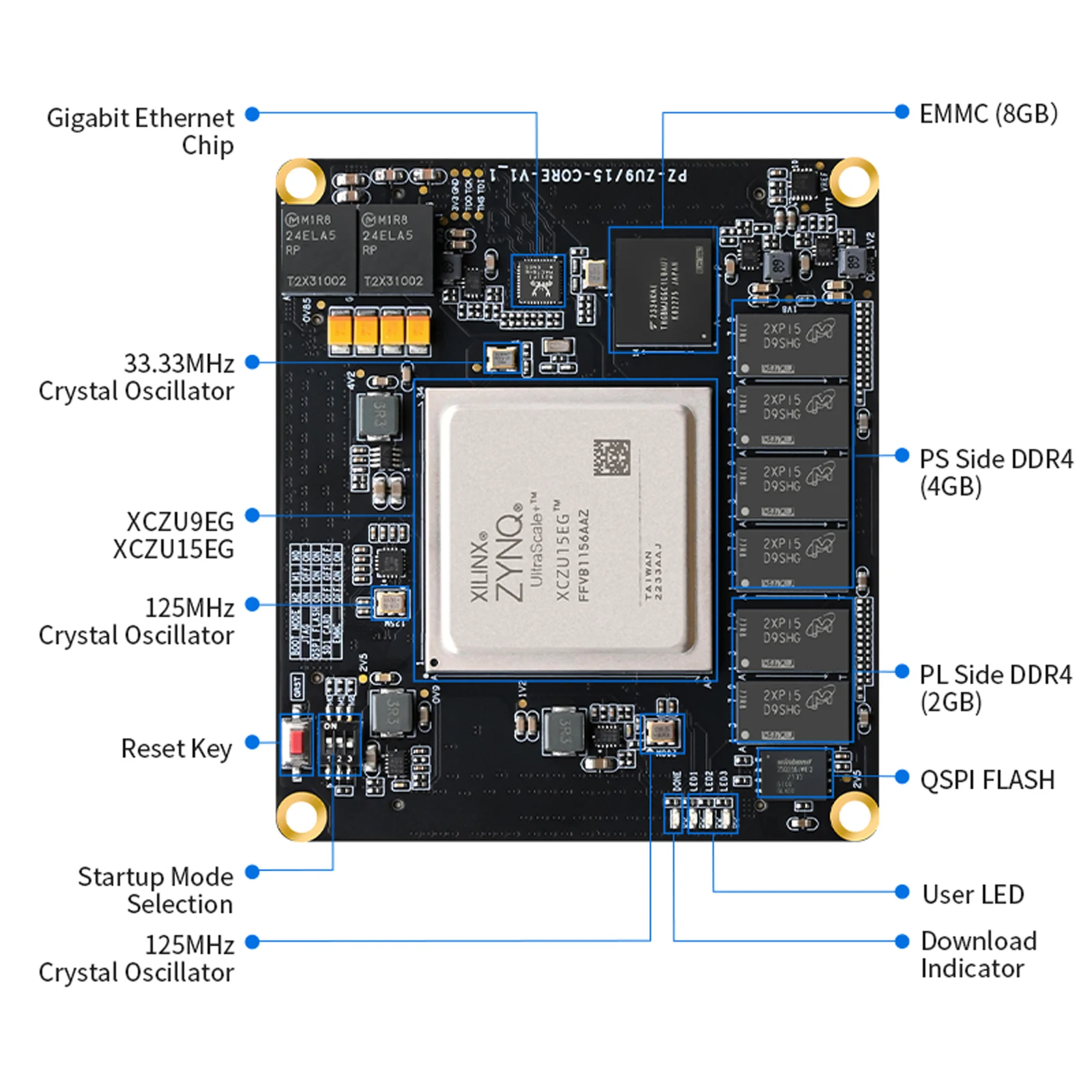 Puzhi ZU9EG ZU15EG-SOM FPGA Core Board Xilinx ZYNQ UltraScale+ MPSOC XCZU9EG XCZU15EG FPGA Development Board Industrial Grade