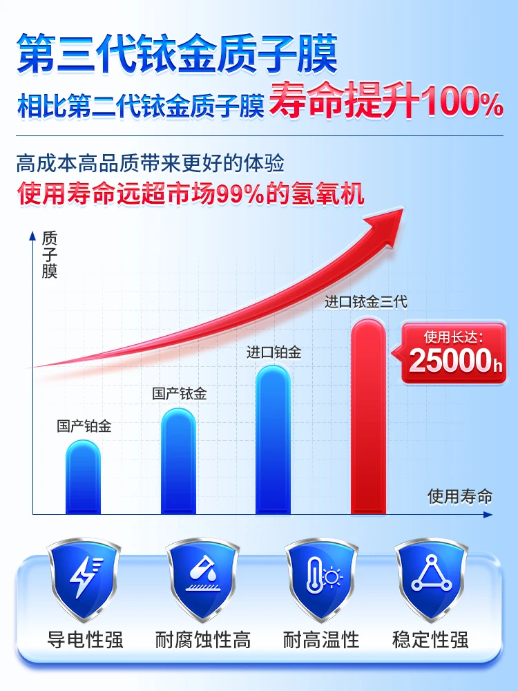 Hydrogen absorption, household hydrogen oxygen electromechanical decomposition production machine