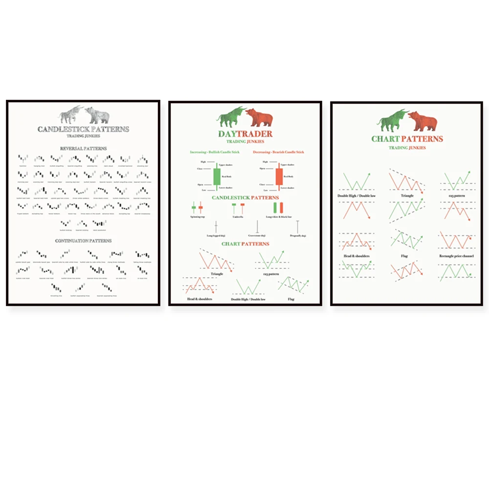 Day trader, chart pattern, candlestick pattern, Wall Street forex trading motivational poster stock market cryptocurrency art